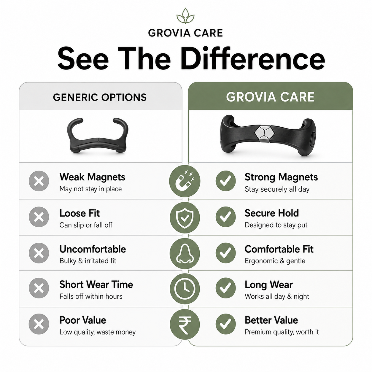 SleepEase™ Magnetic Nasal Strips