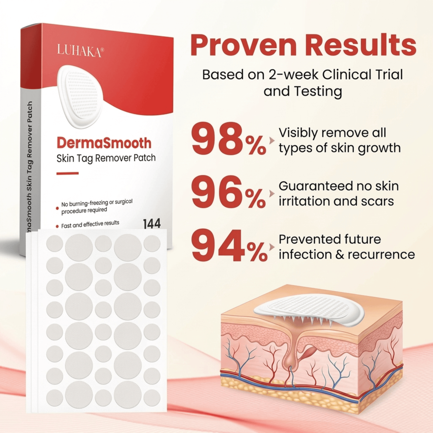 DermaSmooth - Tag & Mole Remover