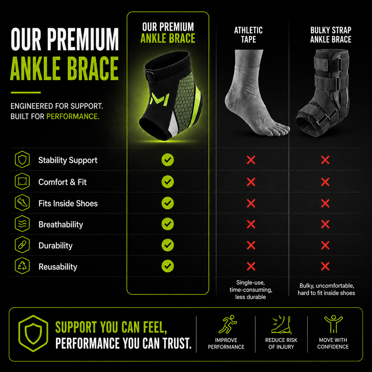 AnkleShield 360™ - Protect Your Ankle